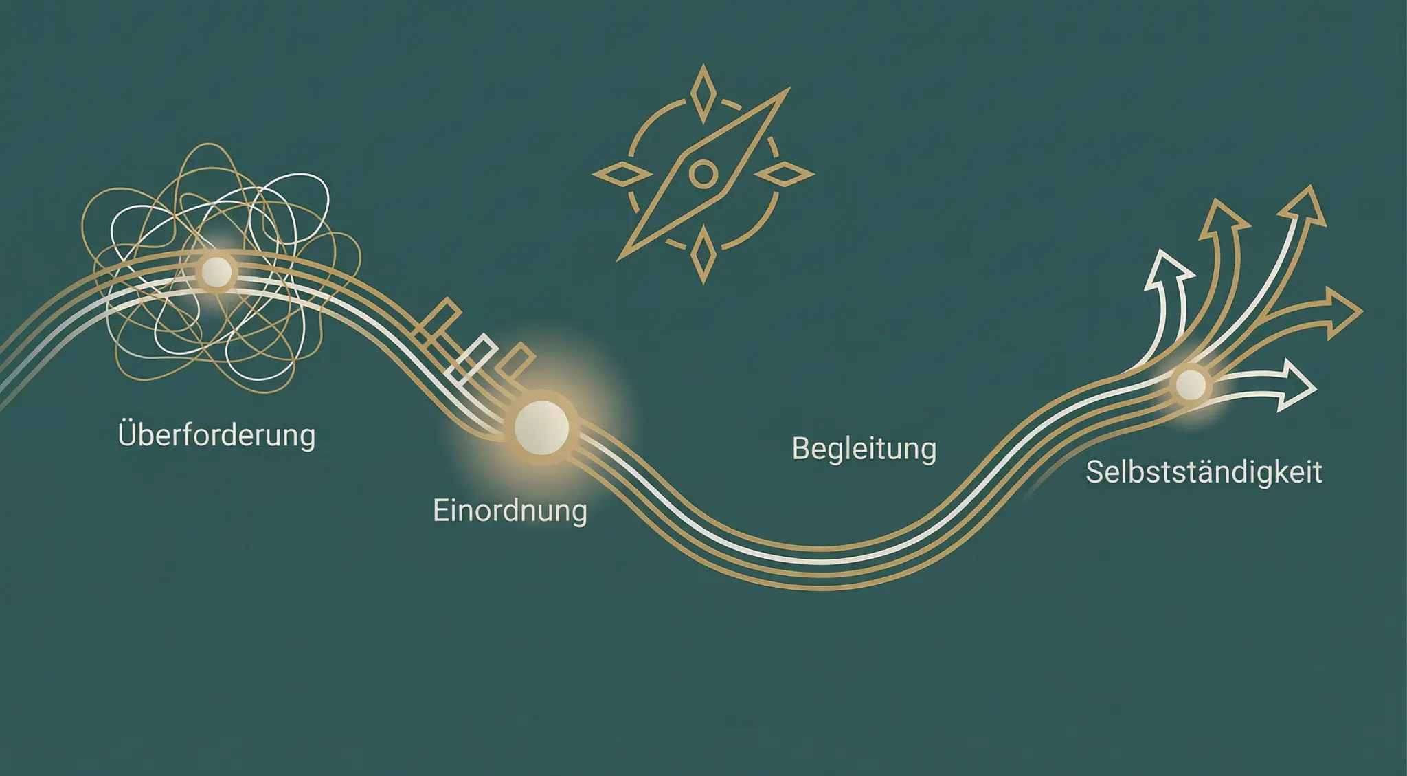 Mentara Einordnungs-Check Infografik